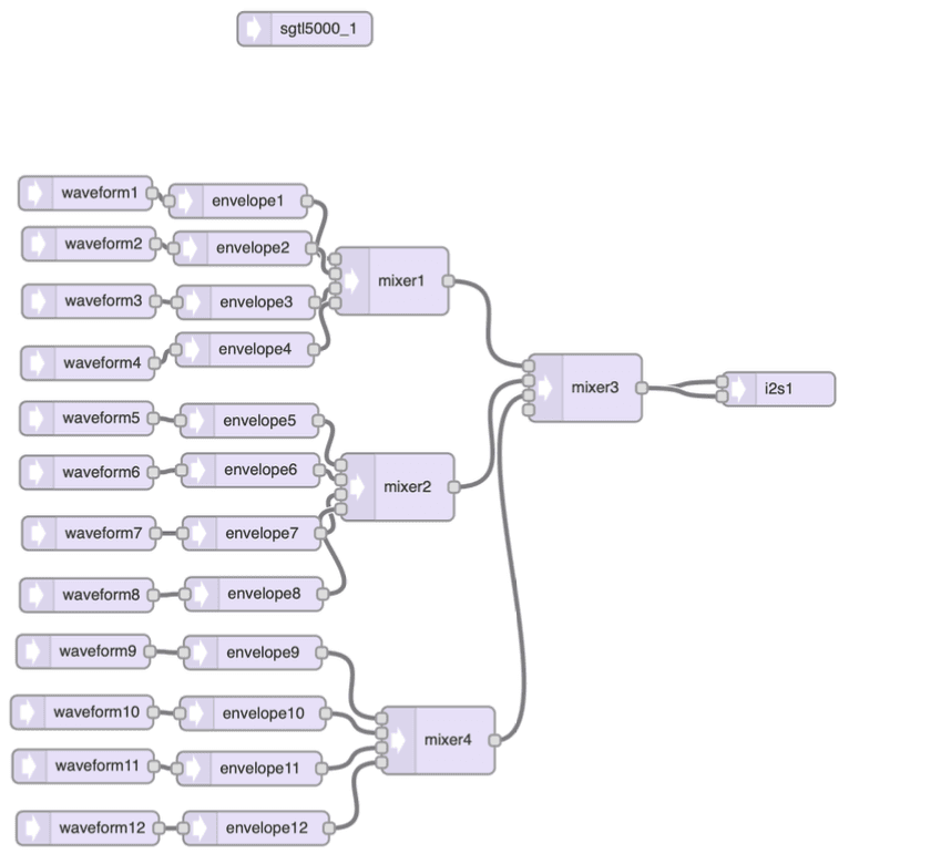 I2C mapping