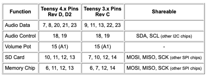 audio adaptor pins